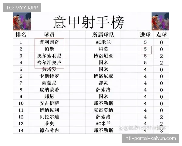 意甲联盟公布2025-26赛季中期财报，转播收入同比增长8%